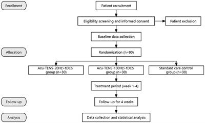 Effects of acupoints-based TENS combined with tDCS on spasticity and motor function in ischemic stroke with spastic hemiplegia: study protocol for a randomized controlled trial